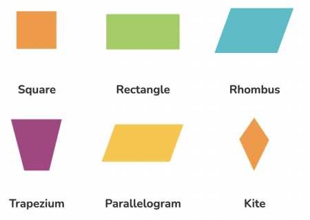 What is a quadrilateral?